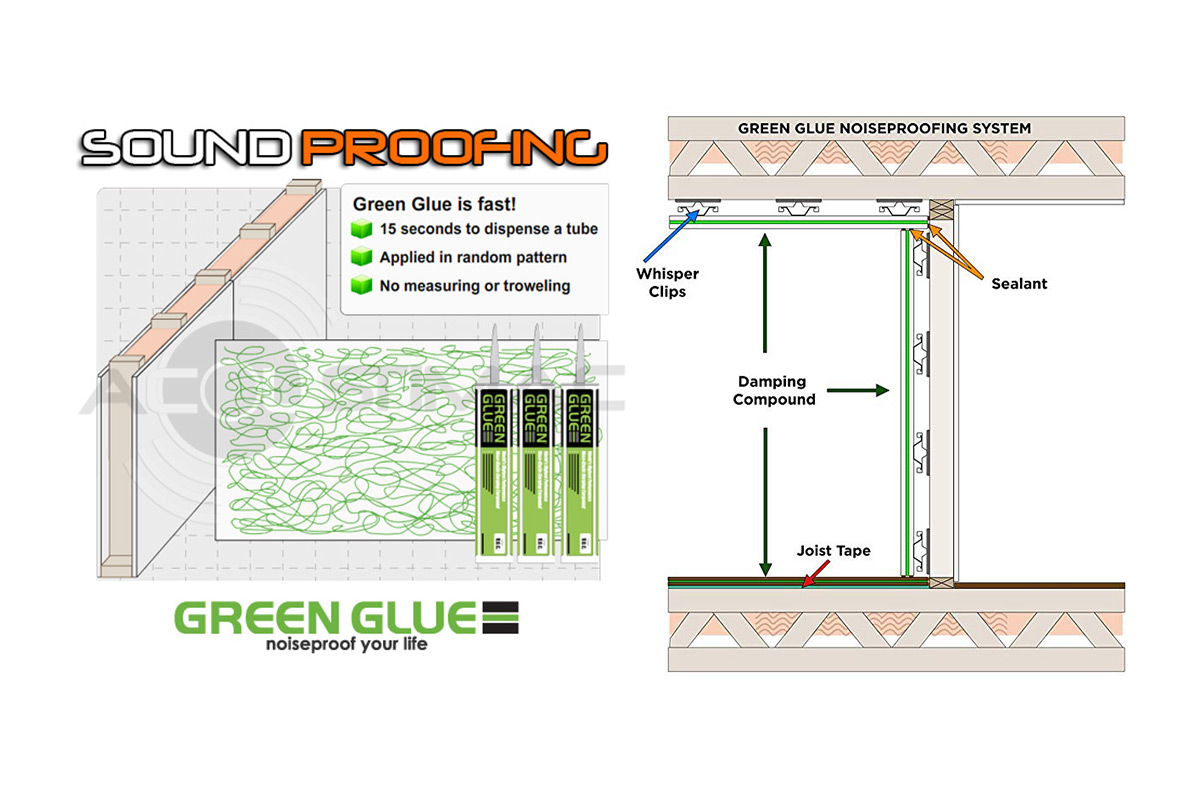 Green Glue noise-proofing system